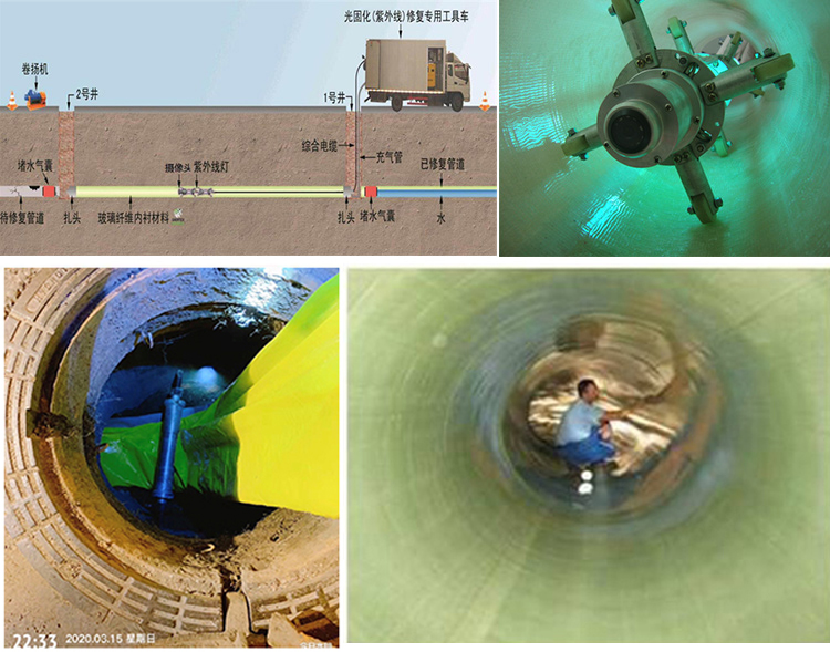 宁强UV-CIPP内衬修复