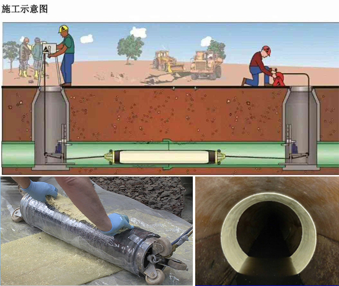 宁强管道局部点状修复